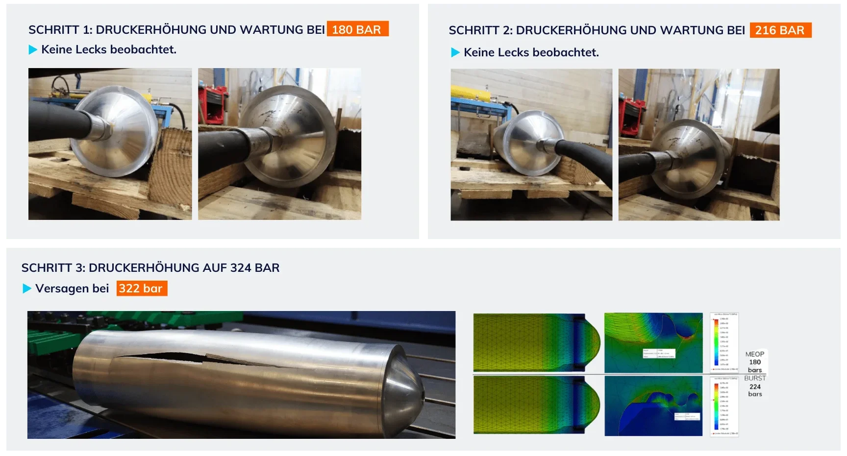 Druckprüfung bei der Herstellung von Aluminiumtanks