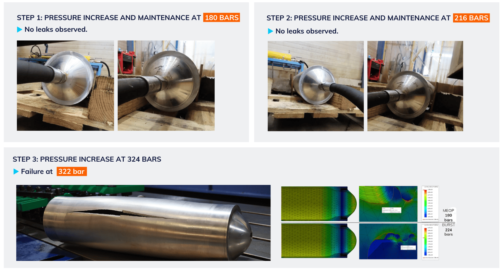 pressure test in tank manufacturing