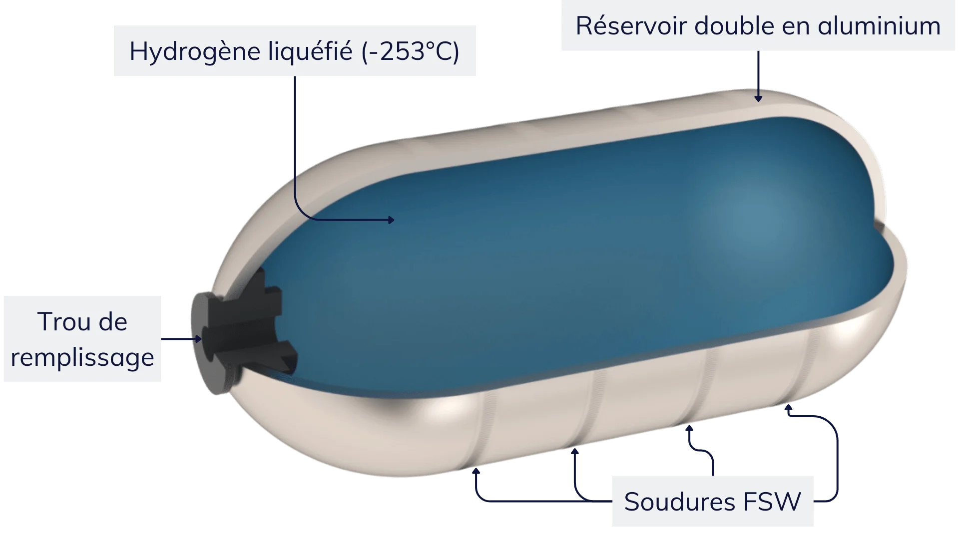 Réservoir d'hydrogène cryogénique soudé par FSW