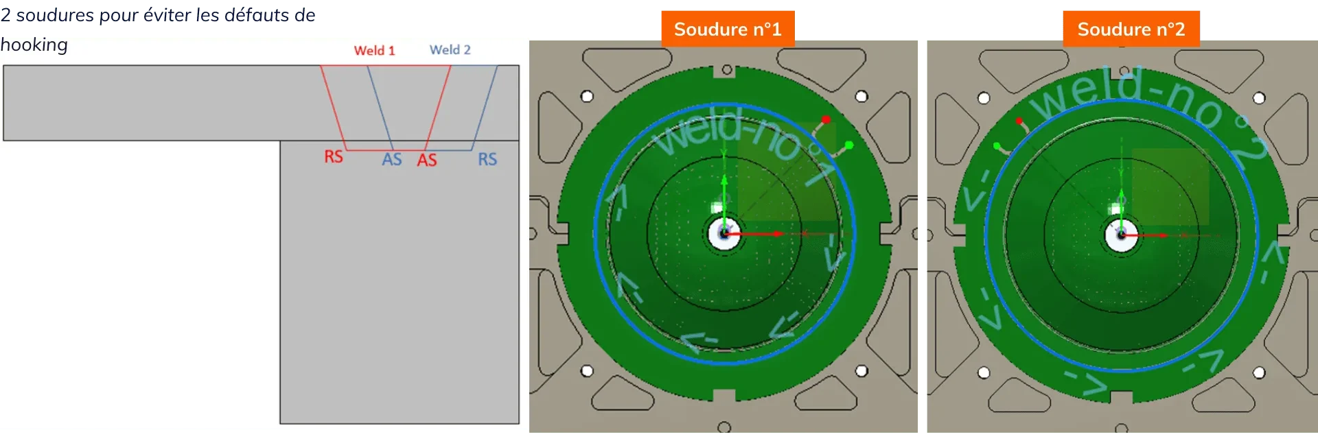 trajectoire de soudage pour la fabrication de réservoirs