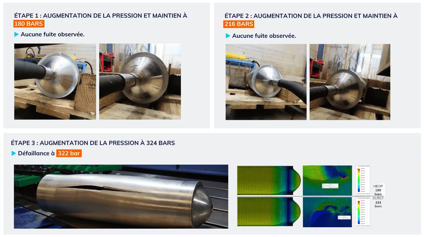 test de pression dans la fabrication de réservoirs