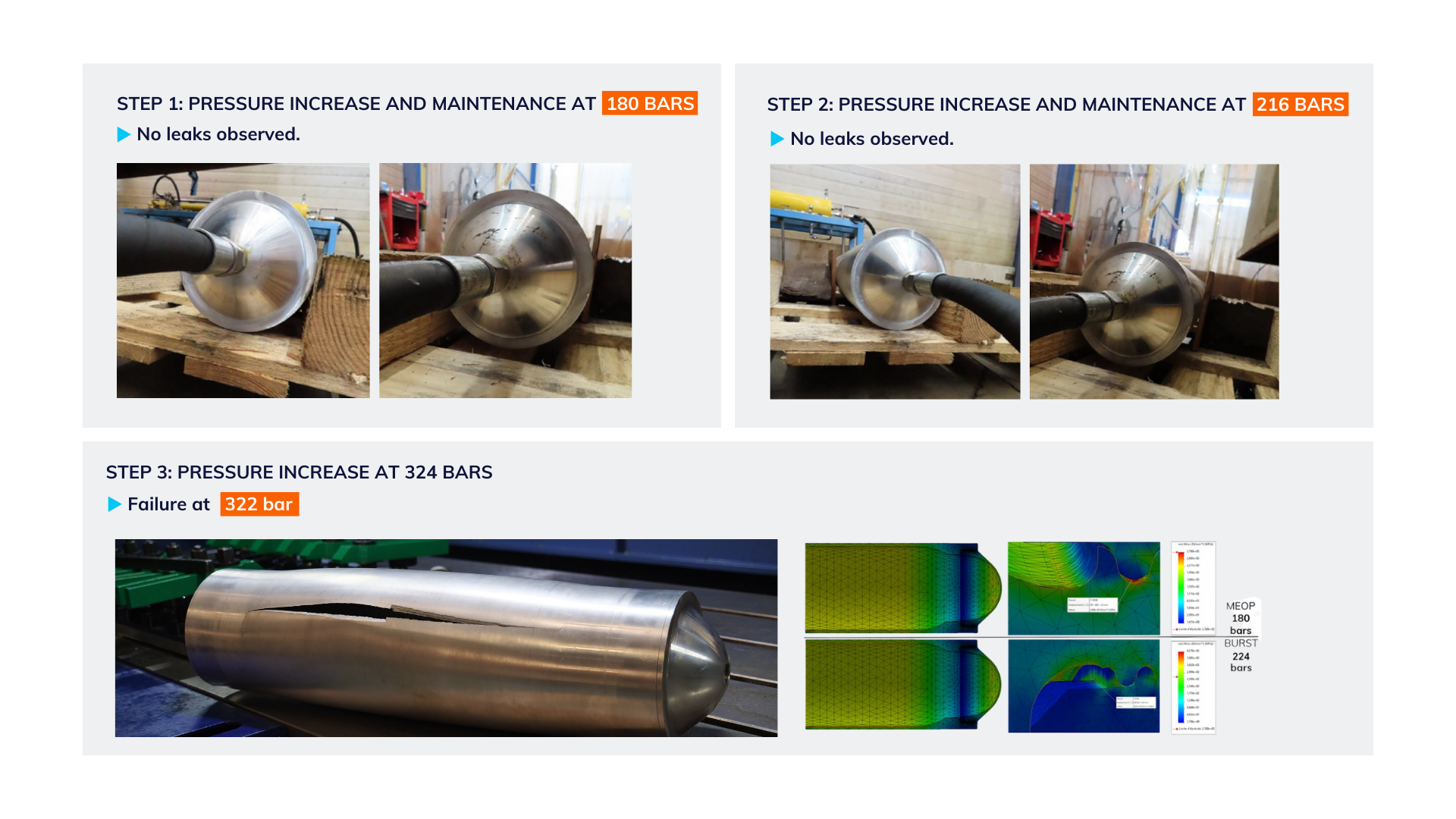 Pressure Tests FSW