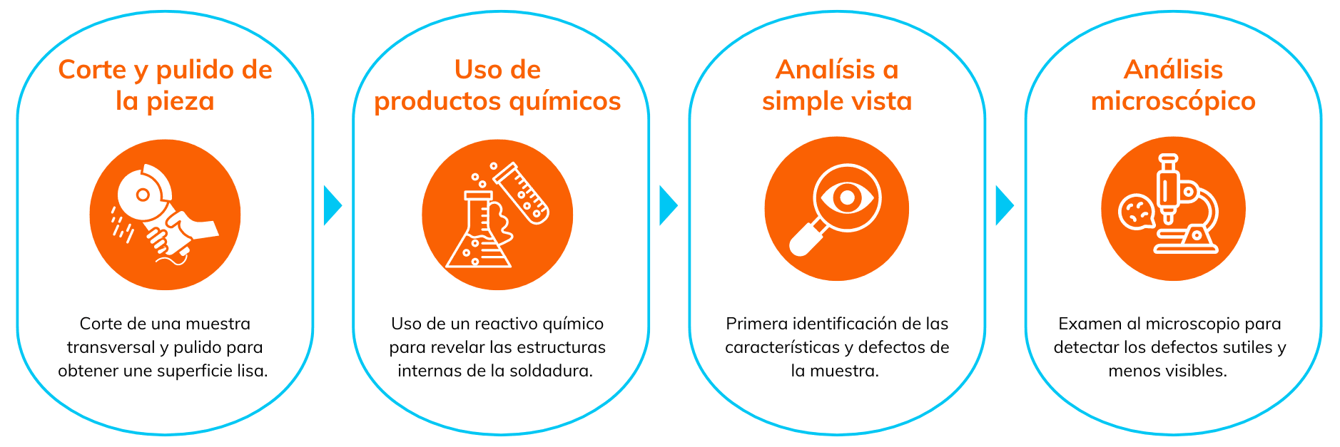 macrografía de la soldadura por fricción-agitación