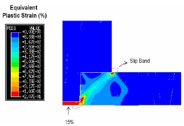 friction stir welding: equivalent plastic strain during FSW process