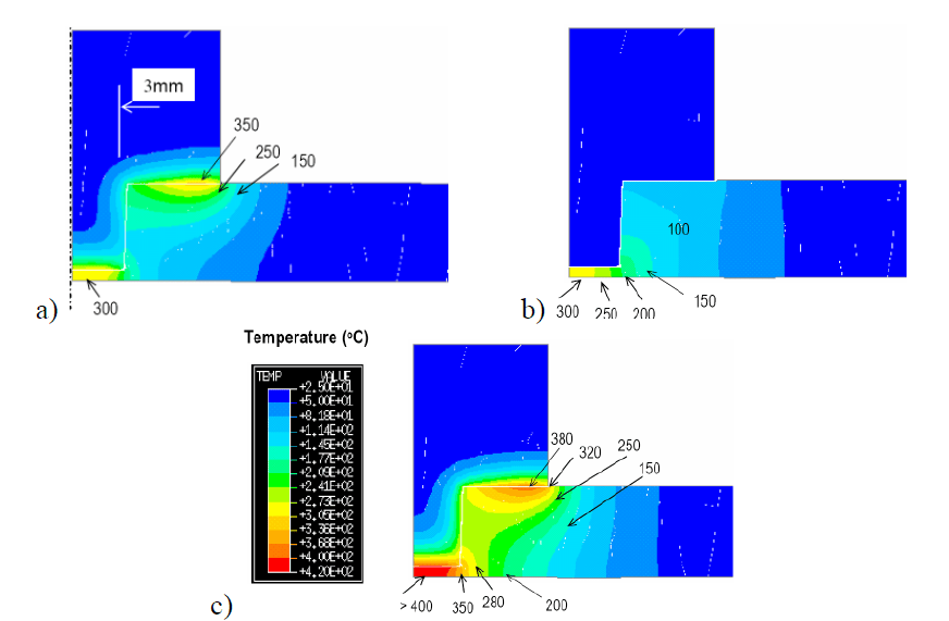 heat generation due to fsw tools