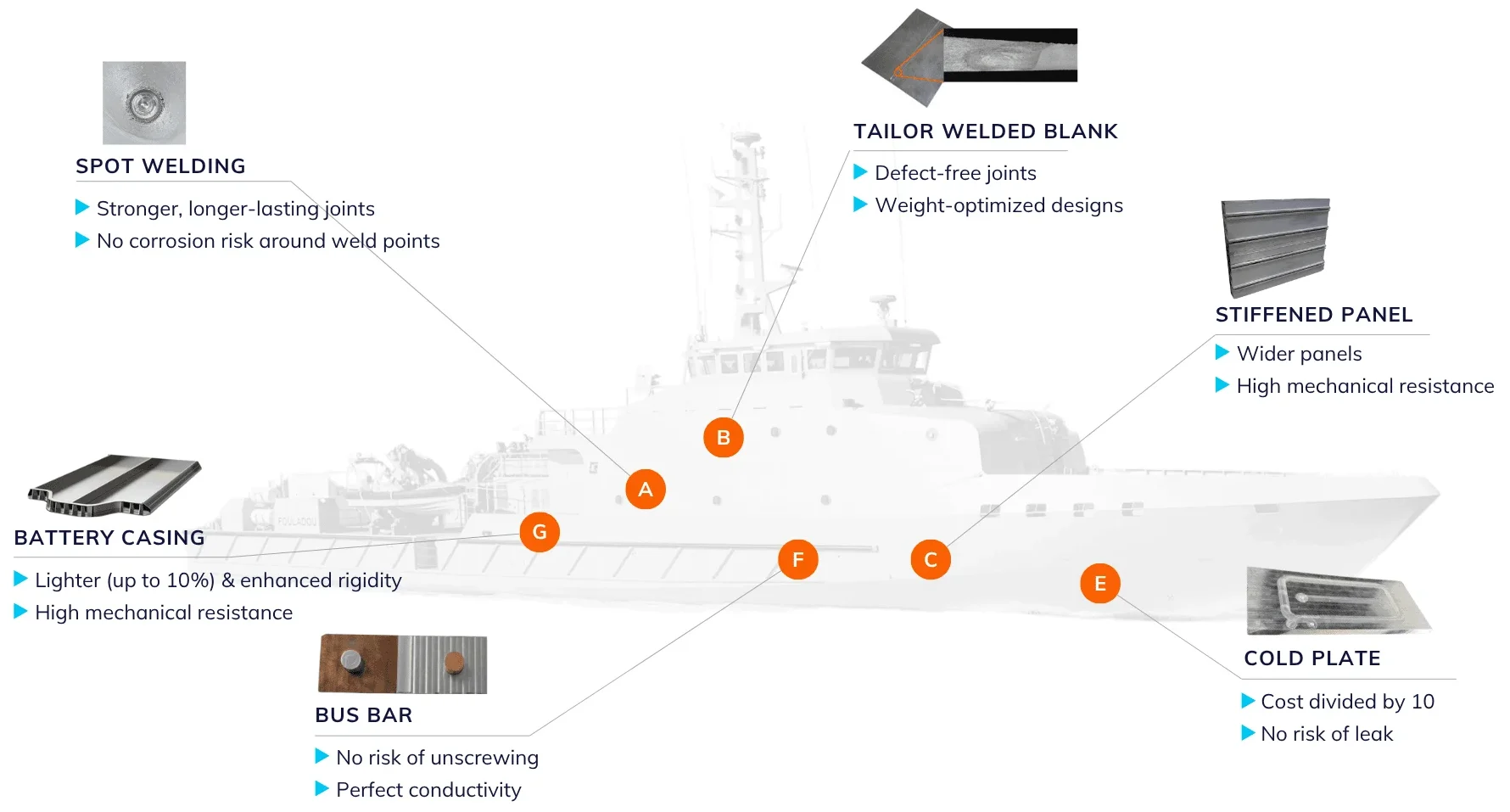 Friction Stir Welding in the shipbuilding sector