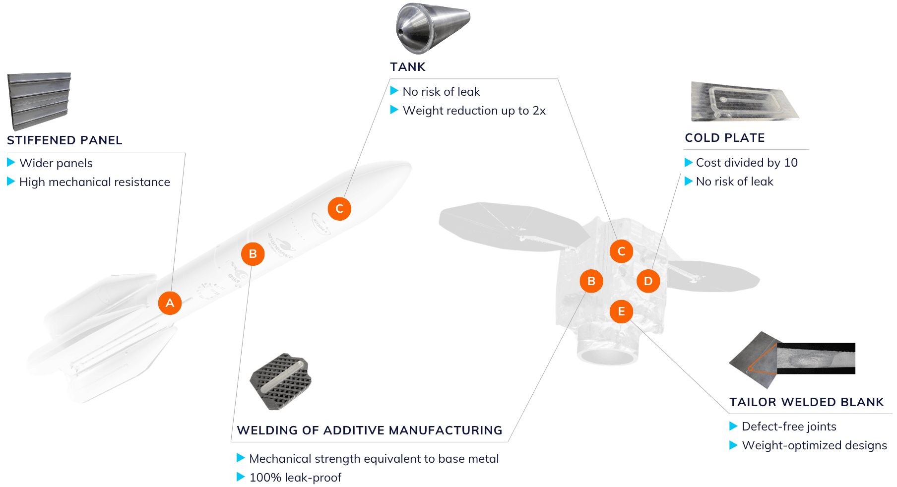 FSW technology in space applications