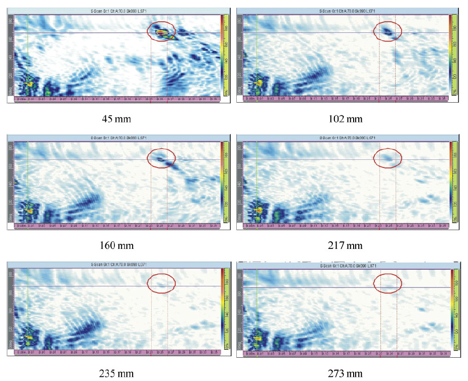 Phased-Array-Ultraschall-Sektorscans an verschiedenen Stellen entlang der Stumpfschweißnaht (Entfernungen vom Anfang der Schweißnaht)