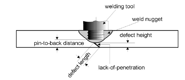 Schematische Darstellung einer Stumpfschweißung einschließlich der in diesem Dokument verwendeten beschreibenden Terminologie