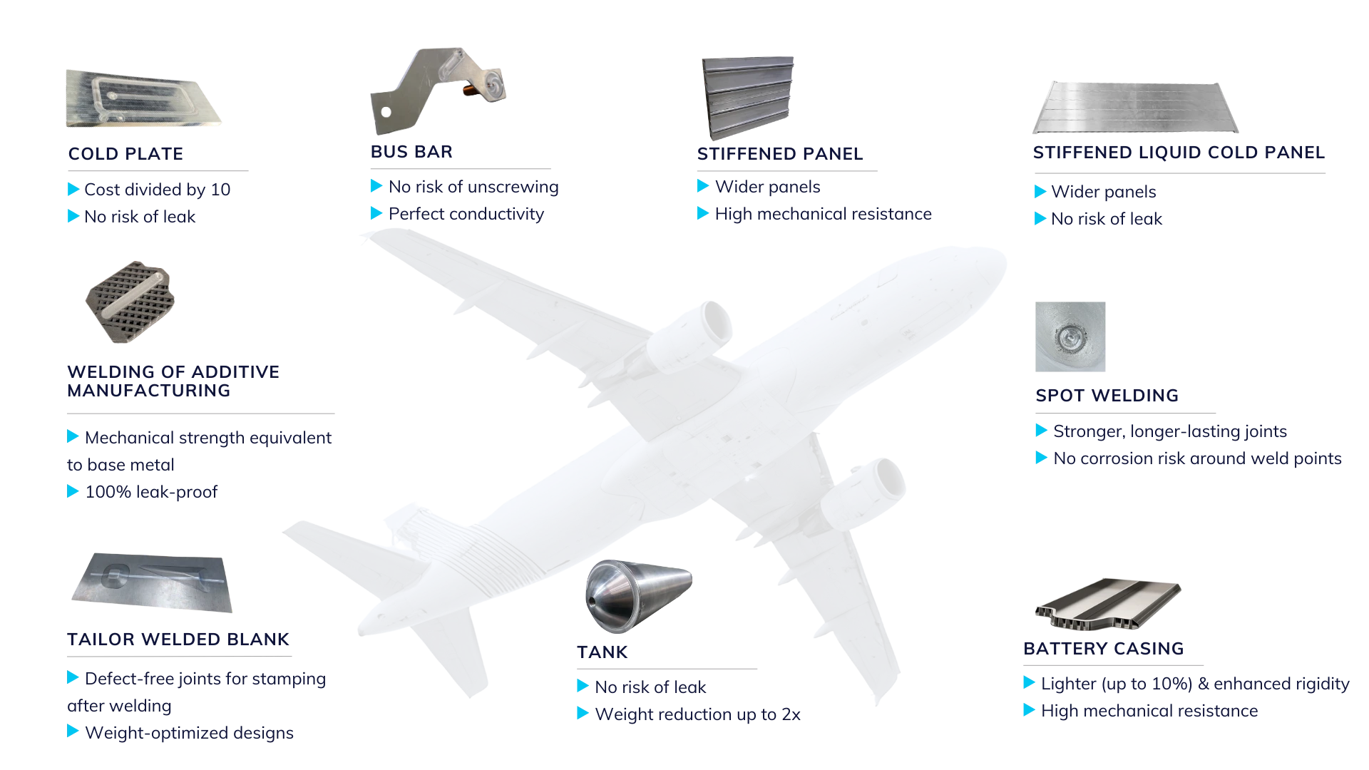 Friction Stir Welding in aeronautics