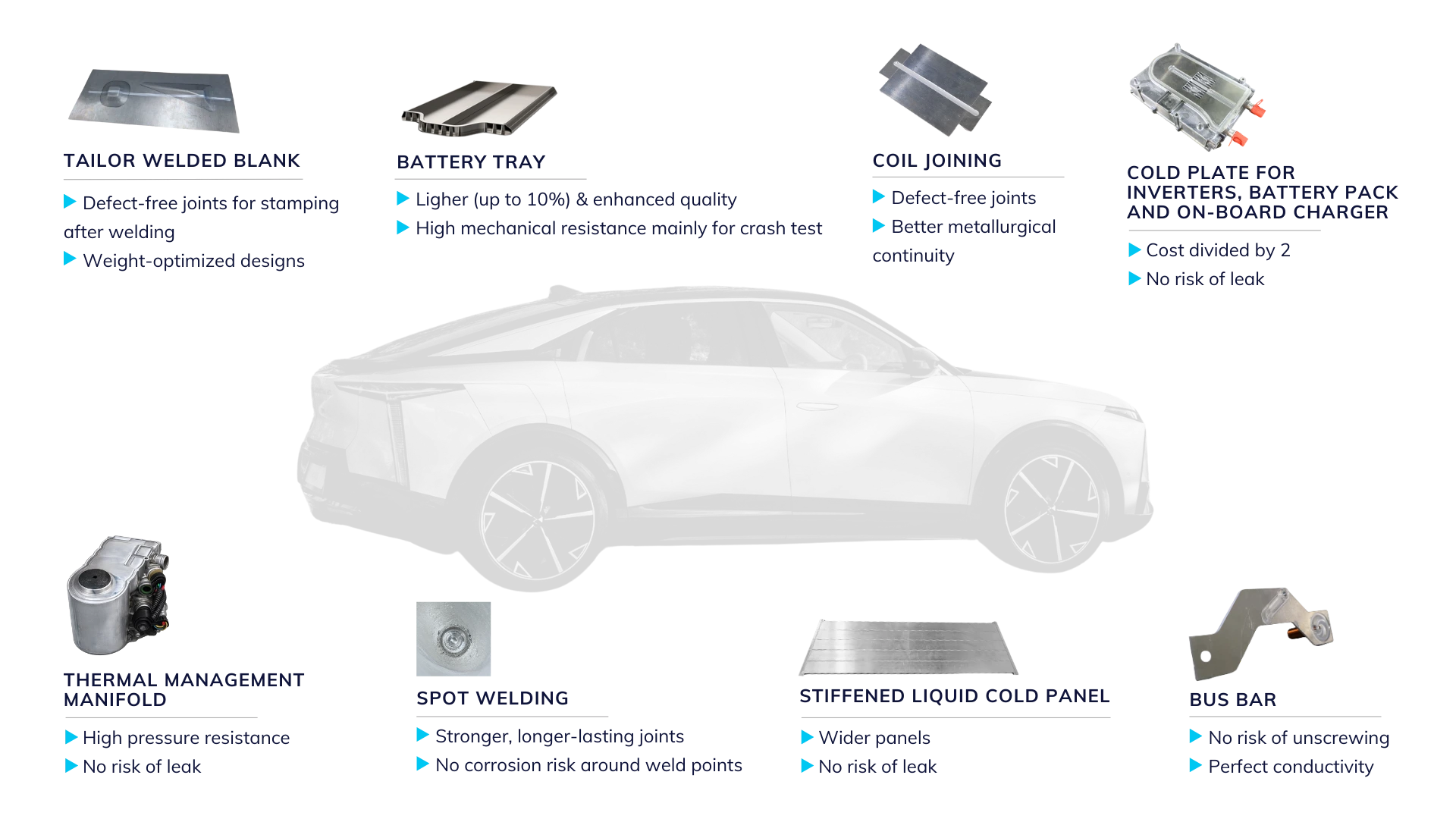 Friction Stir Welding in the automotive sector