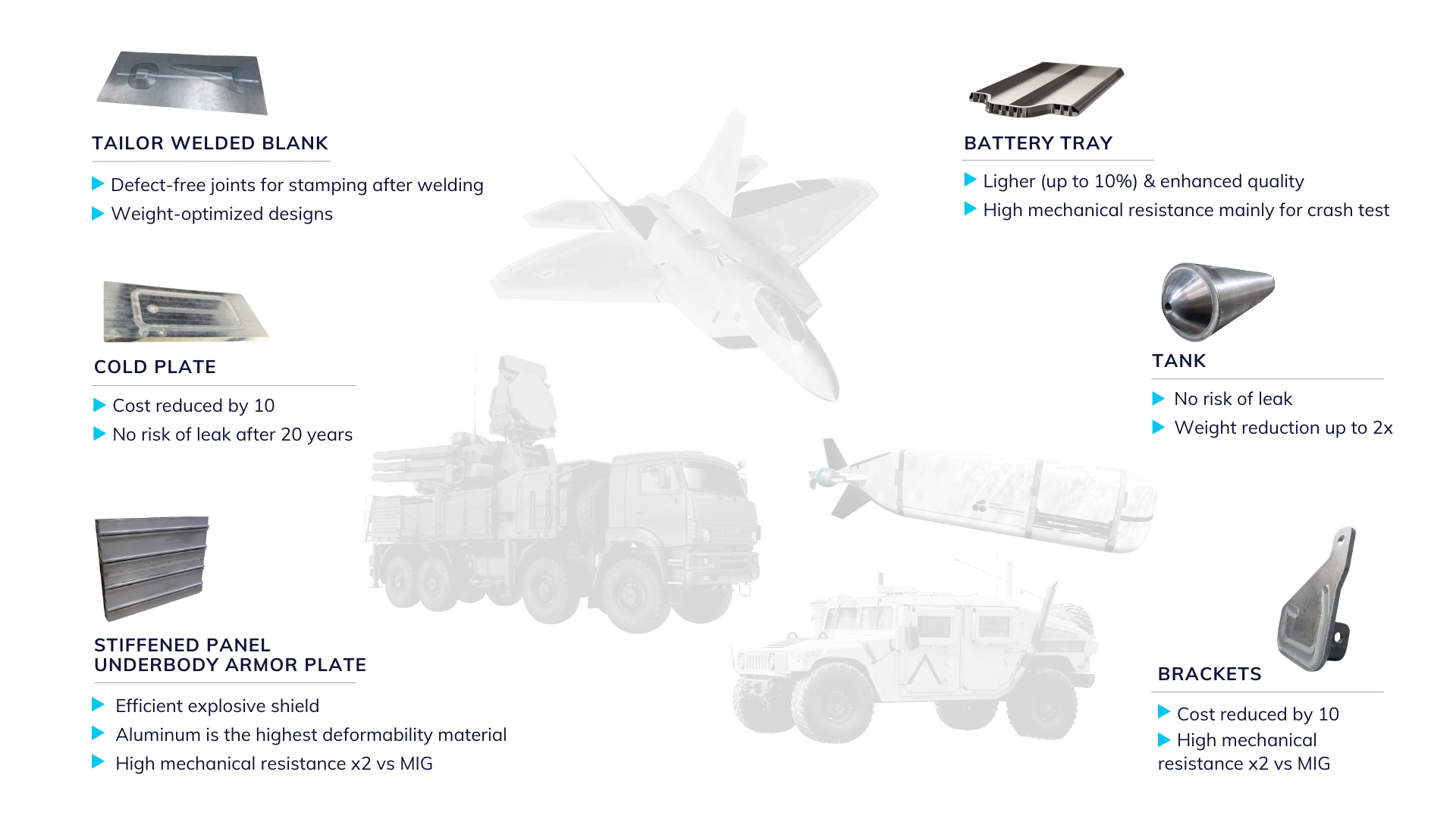 FSW technology in space applications