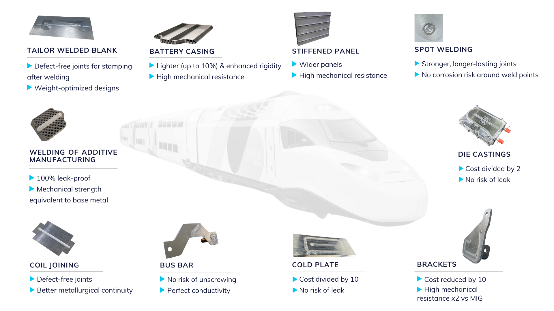 Friction Stir Welding in the railway sector