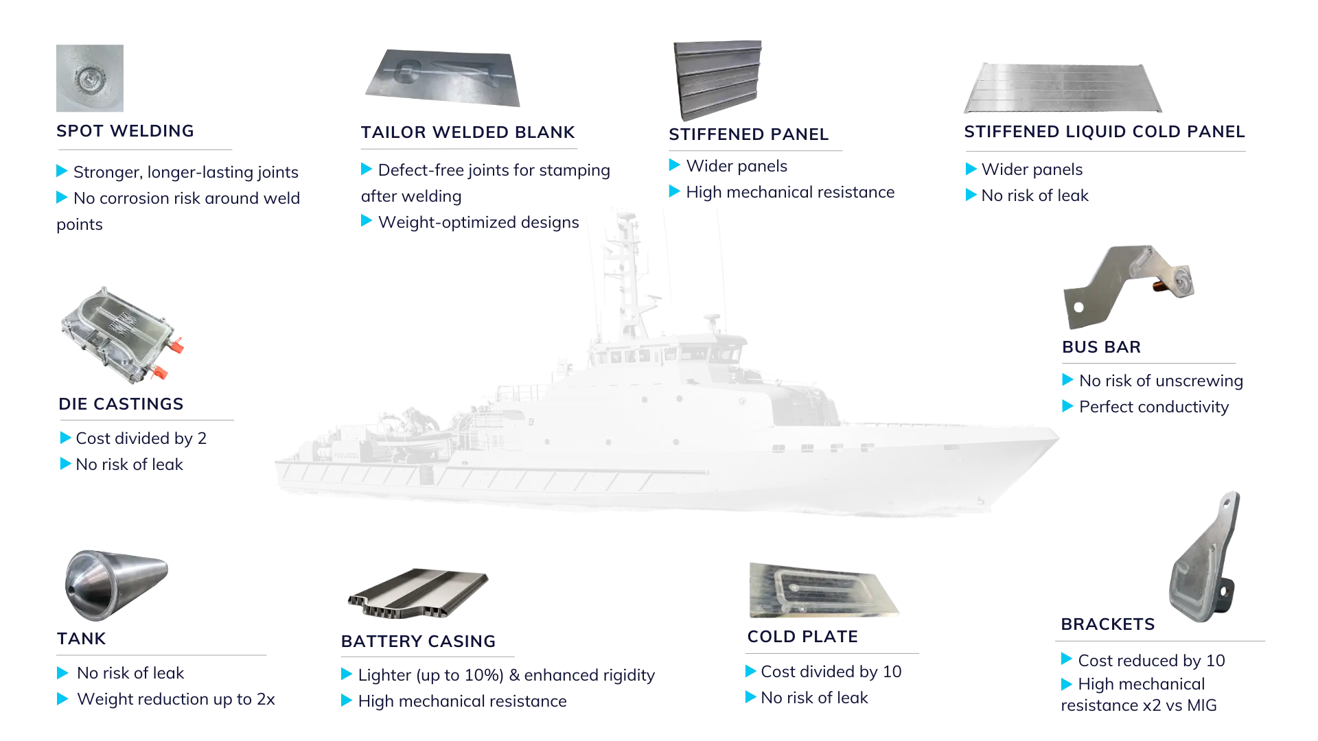 Friction Stir Welding in the shipbuilding sector
