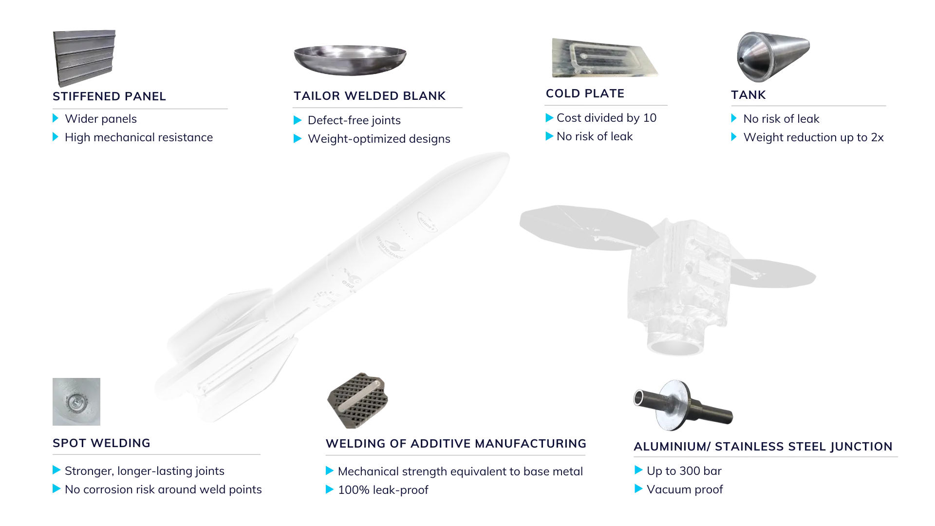 FSW technology in space applications