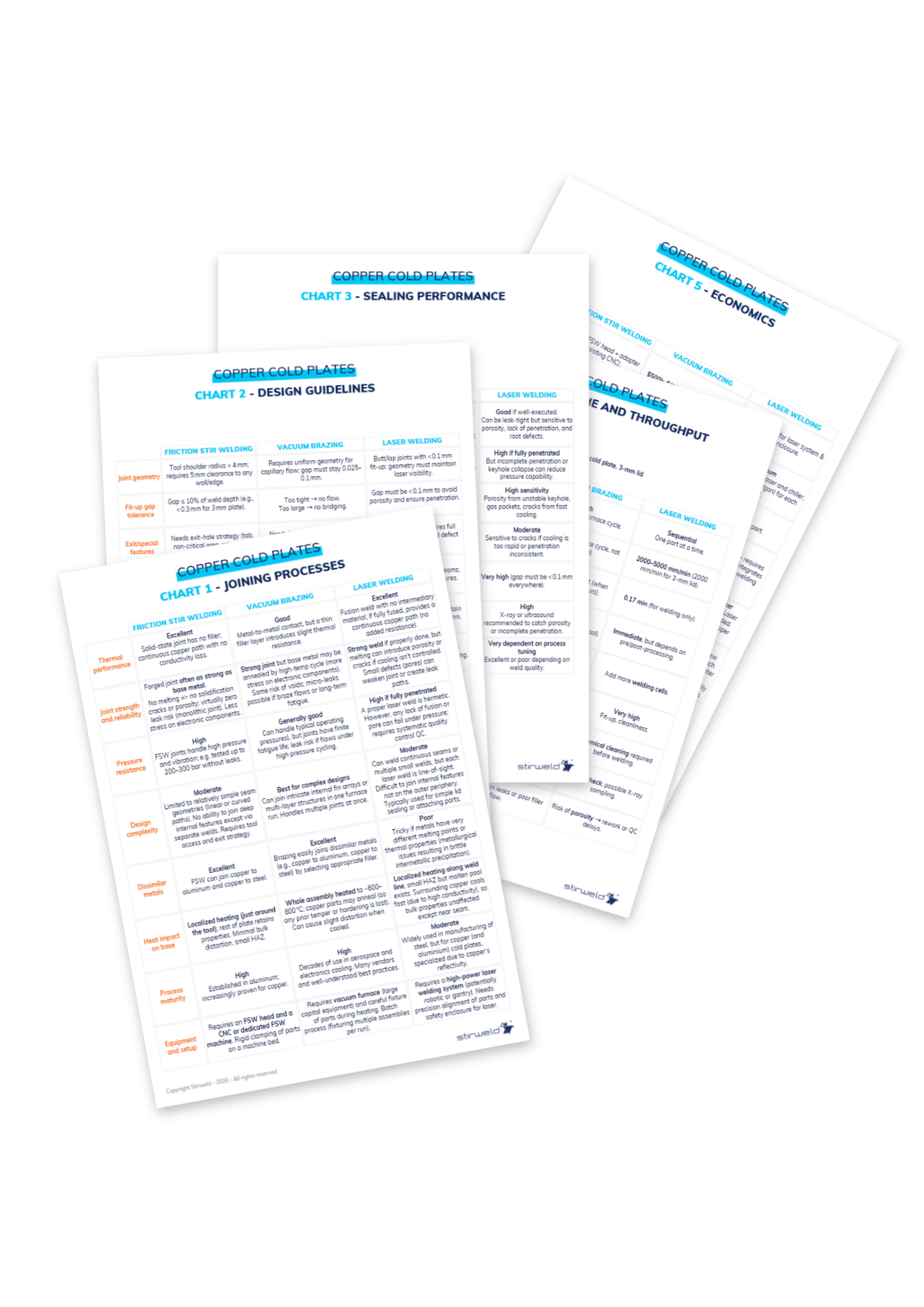Lead-magnet-5-tablas-comparativas-para-tomar-decisiones-sobre-la-unión-de-placas-frías-de-cobre