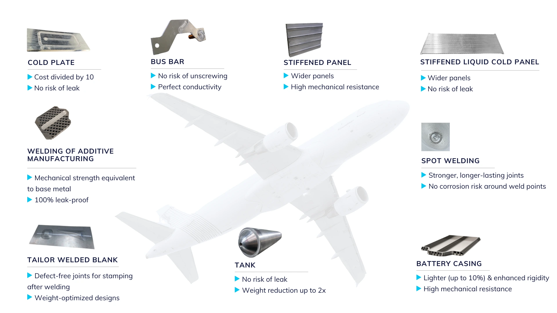 Friction Stir Welding in aeronautics
