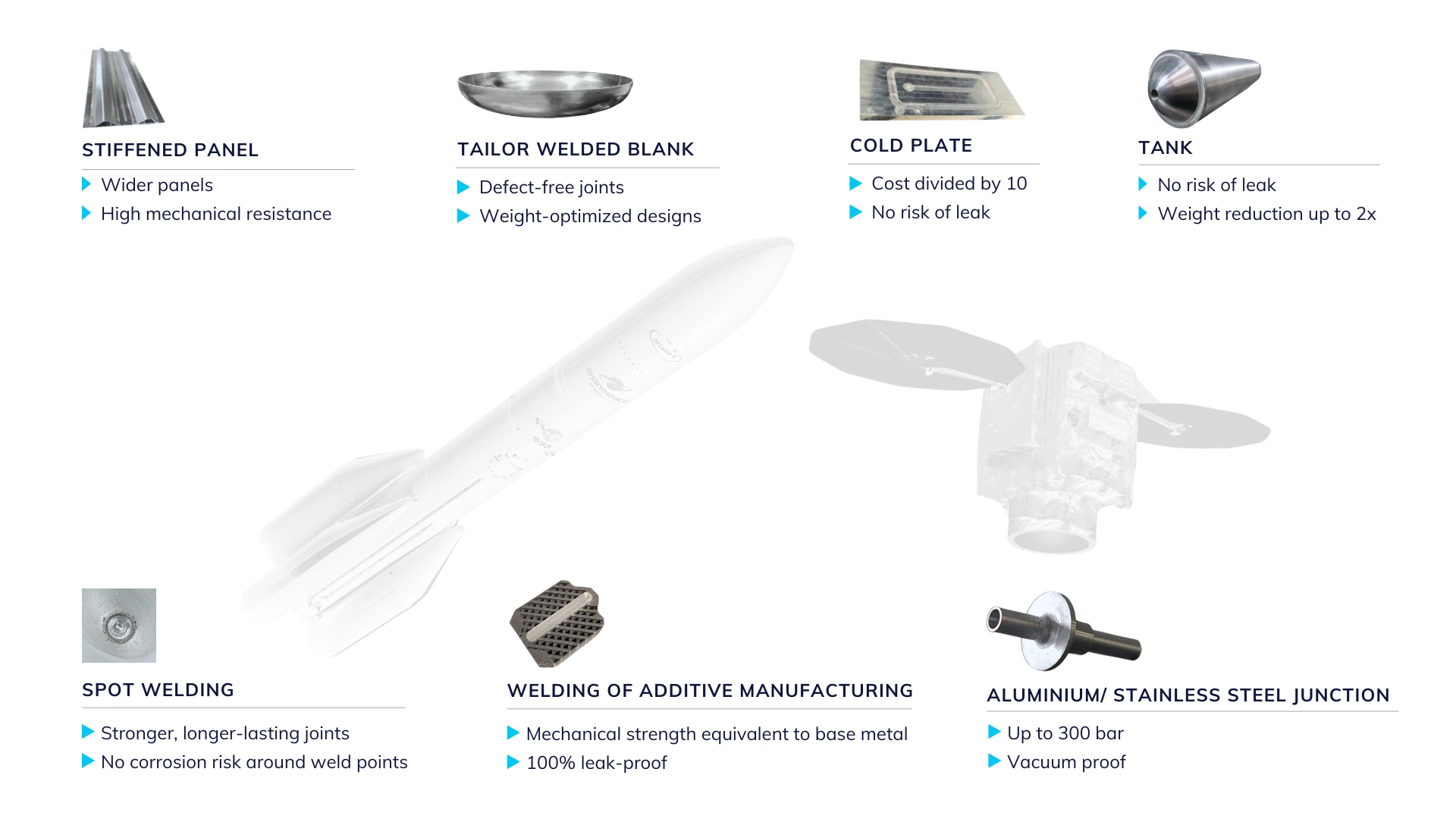 FSW technology in space applications