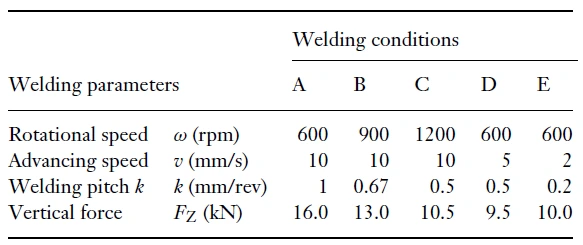 Welding parameters for the five welding conditions