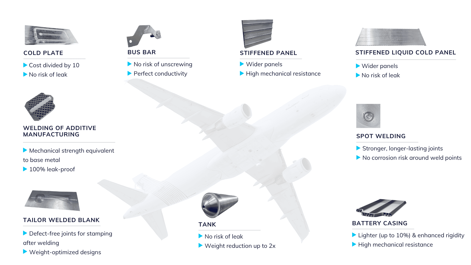 Friction Stir Welding in aeronautics