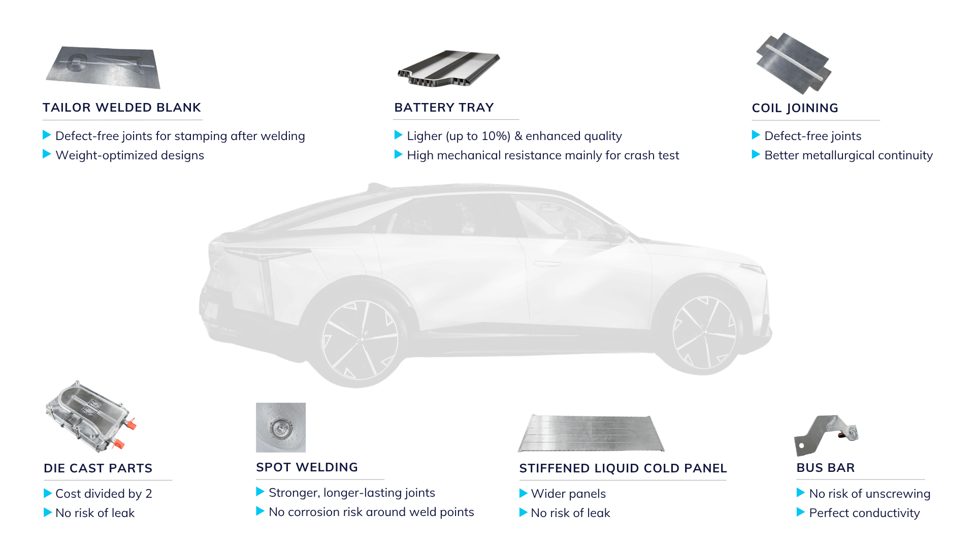 Soldadura FSW en el sector de la movilidad eléctrica y automoción
