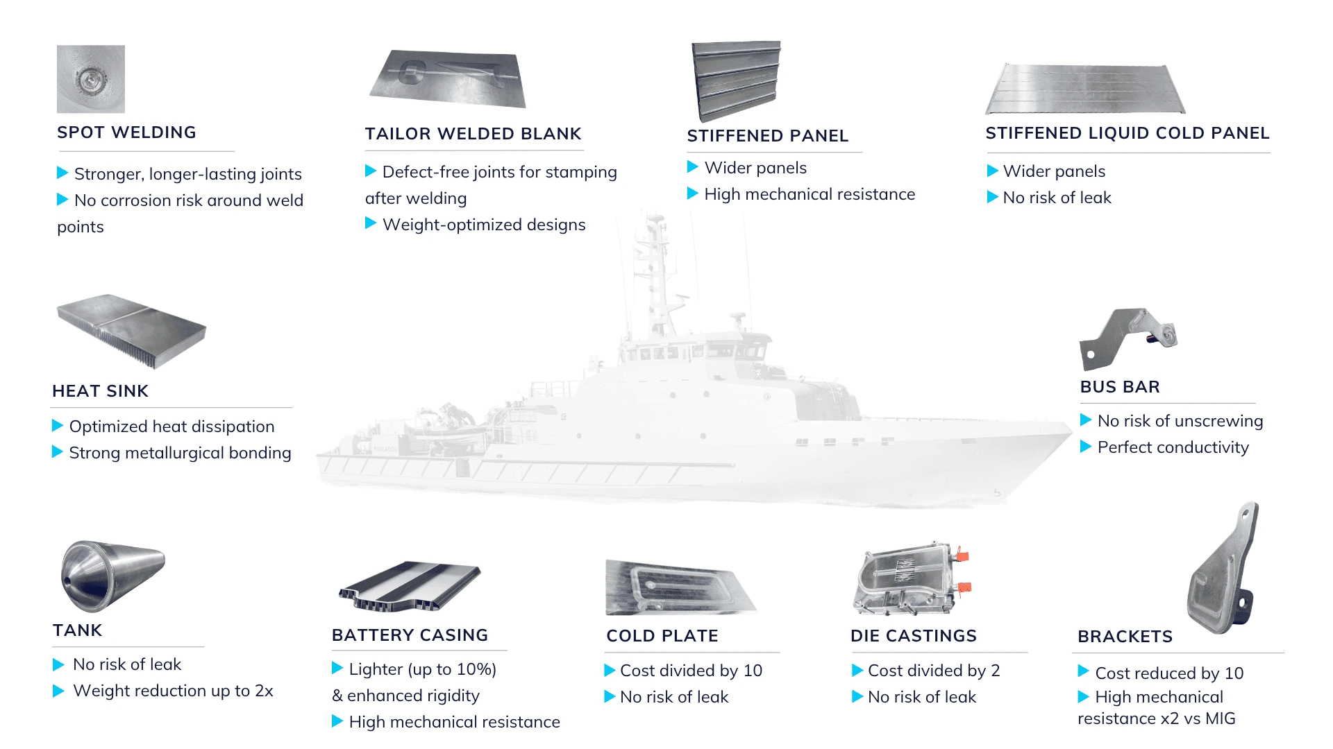 Friction Stir Welding in the shipbuilding sector