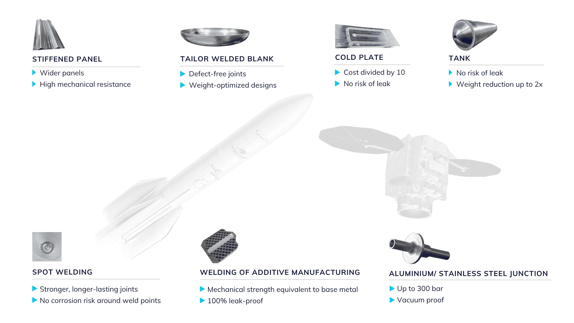 FSW technology in space applications