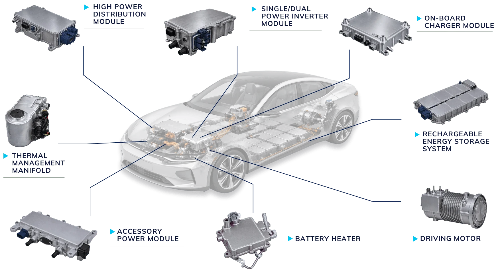aluminum casting in the automotive sector